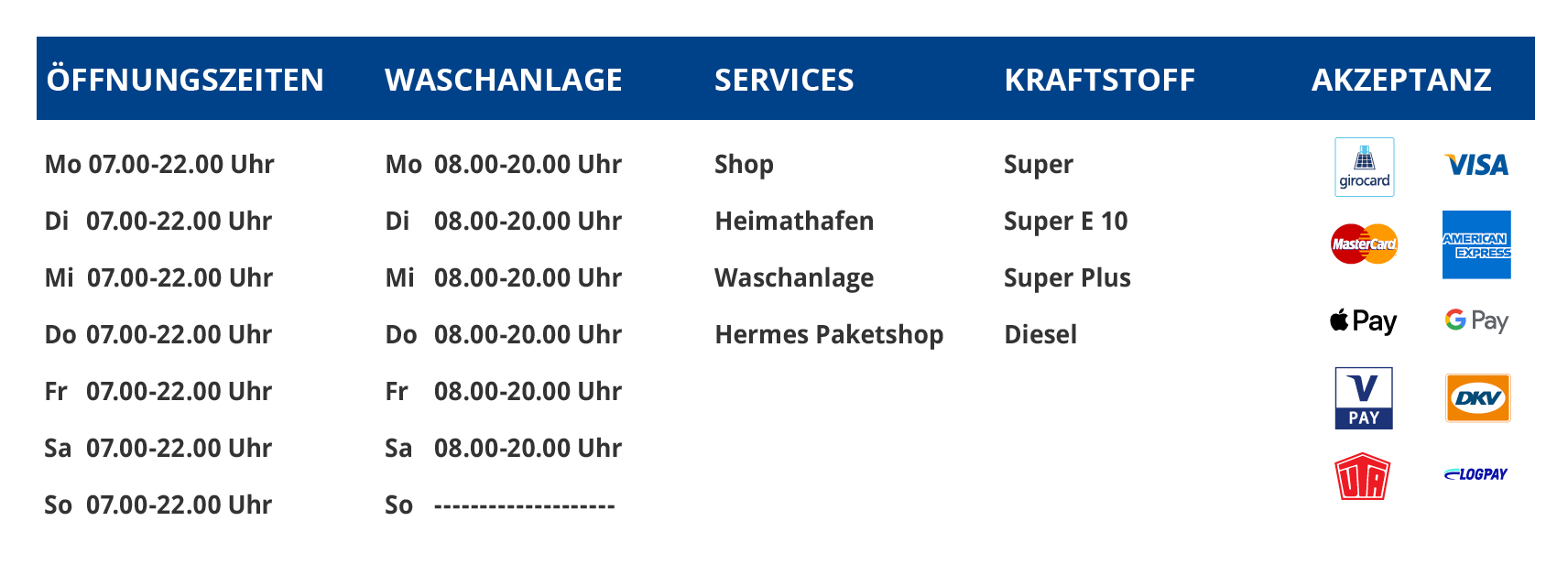 2025_Carolinensiel_Sommerzeit_Tabelle_Stationen