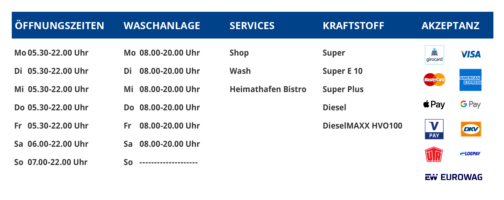 2025_Ganderkesee_Tabelle_Stationen