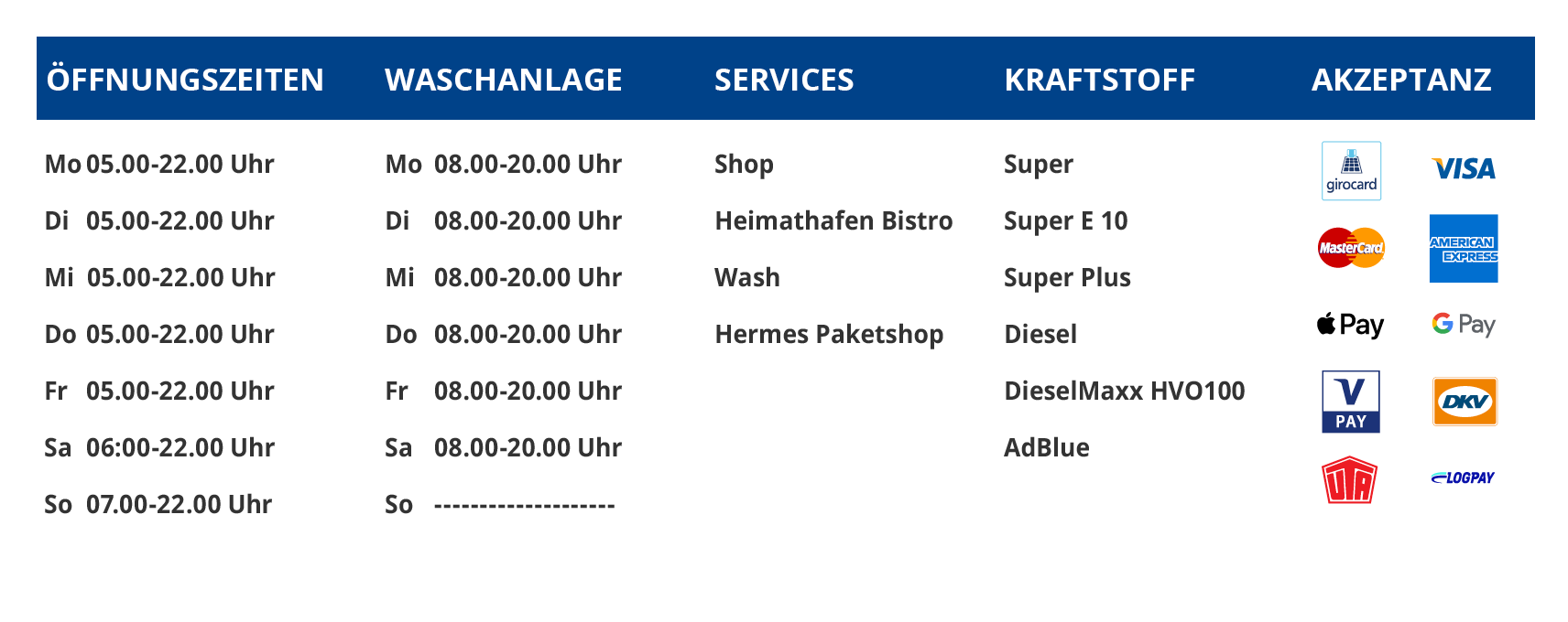 2025_Holtland_Tabelle_Stationen