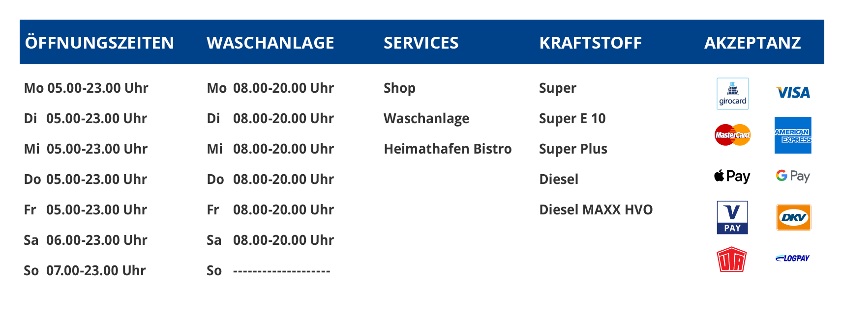2025_Nadörst_märz-okt_Tabelle_Stationen